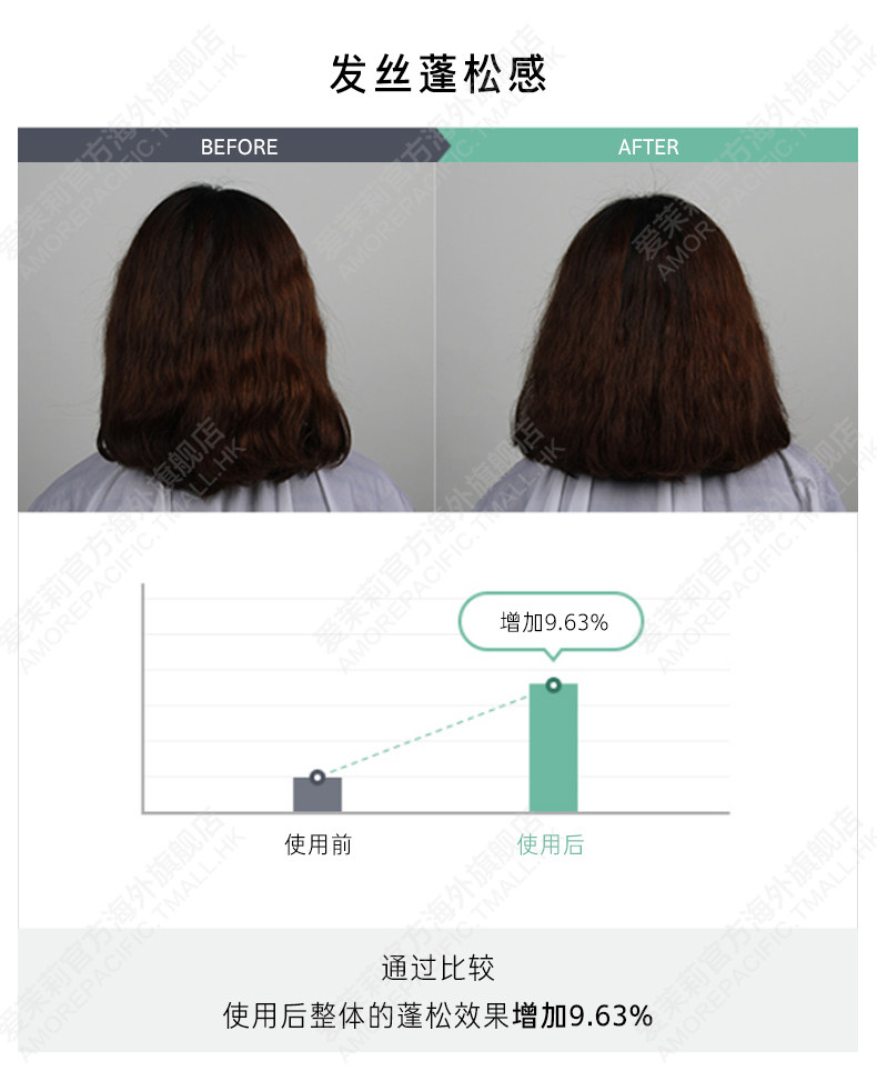 韩国食药厅认证有效 爱茉莉 绿茶防脱控油洗发水 500g 图7