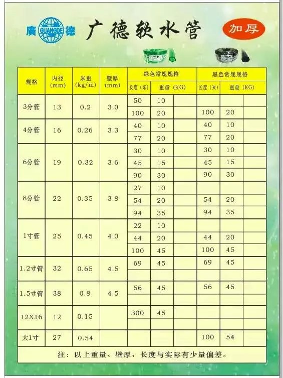 水管软管家用广德软水管洗车枪浇花水管