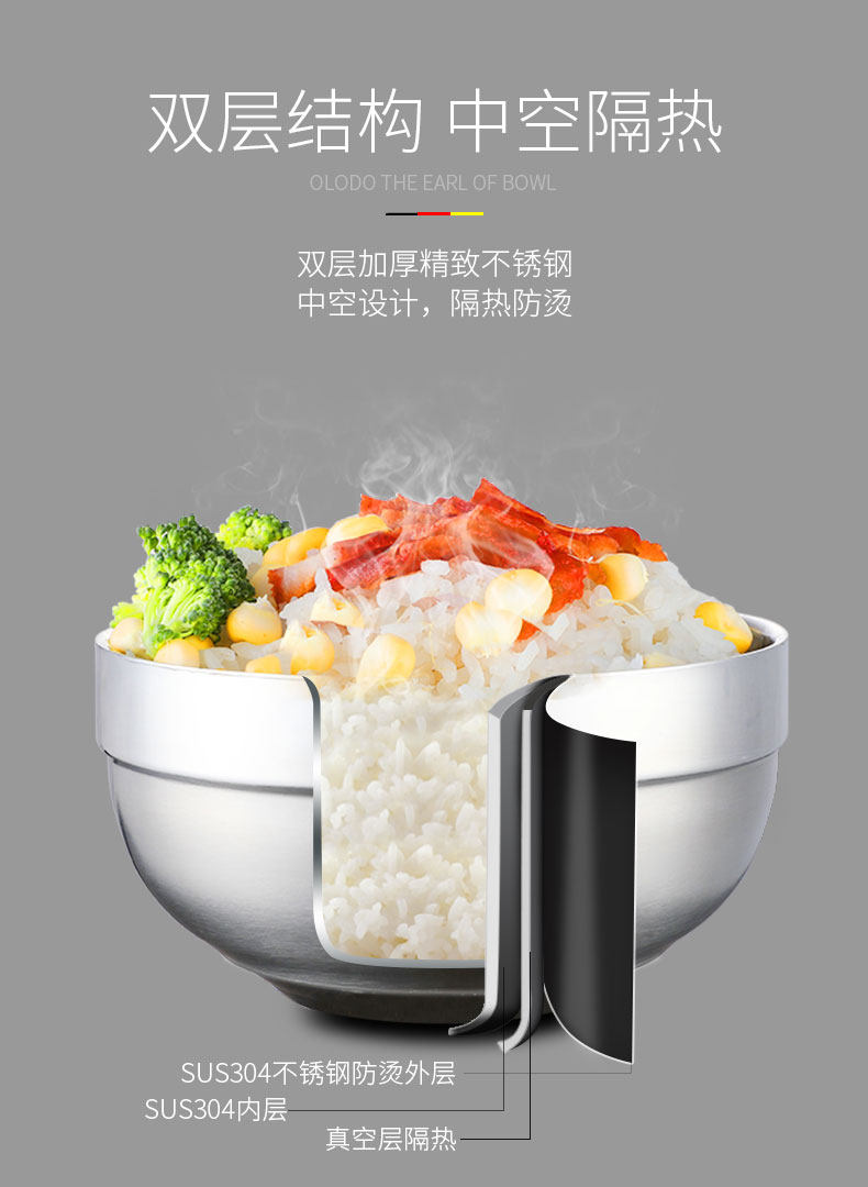 手機詳情圖_歐樂多304不銹鋼碗家用方便面碗帶蓋防燙兒童飯碗雙層隔熱泡面碗.jpg