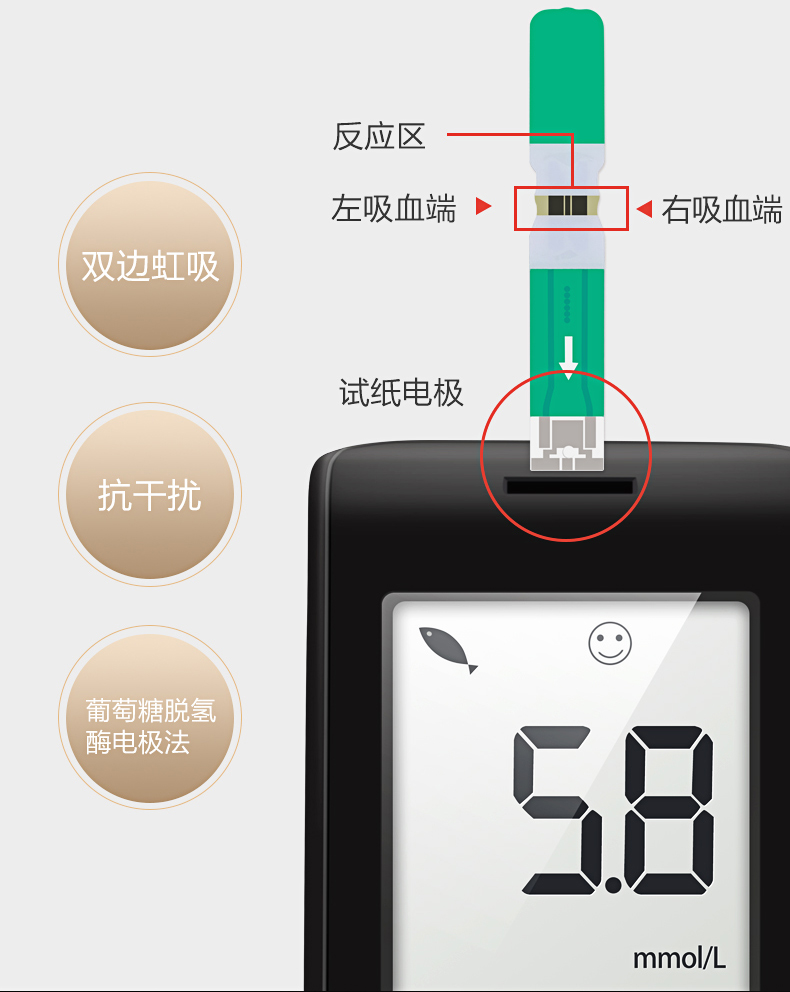 可孚 家用血糖测试仪 附25次耗材 图2