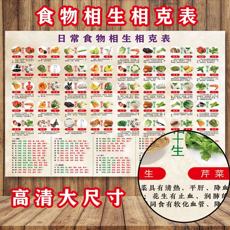 Daily Vegetable Ingredients, Food, Gradually Survivors, Health and Diet, Survivors Come True, Family Common Sense, Sea