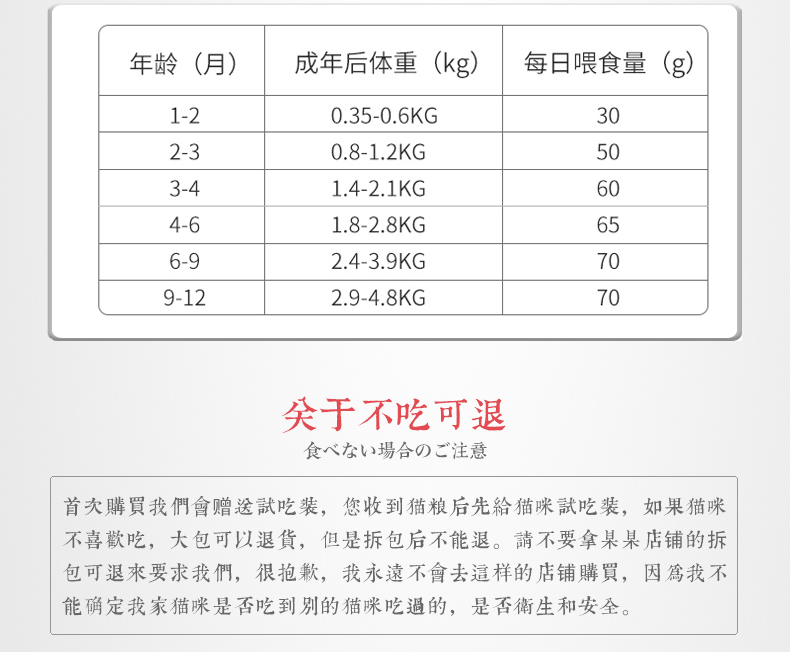 Nhật Bản Petio Pai Di Ying Short Mỹ Short Garfield Cat Food Folding Cat Cat Cat Cat Food 1,5kg - Cat Staples hạt catsrang cho mèo con
