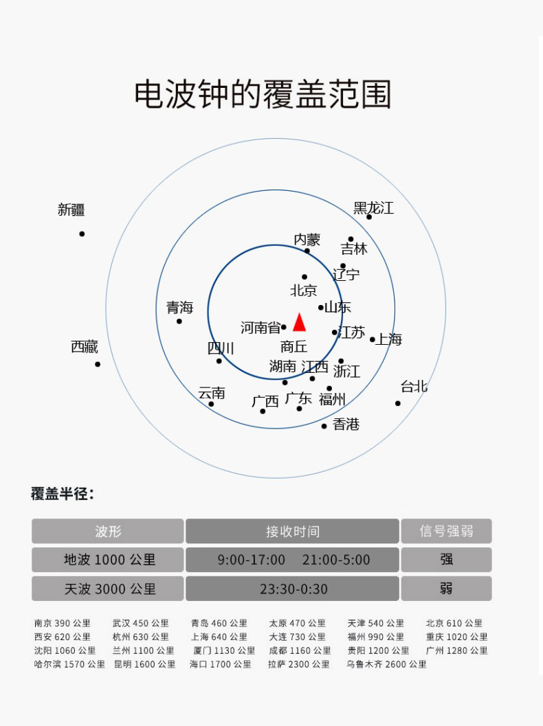 自动对时，分秒不差：Timess 12英寸轻奢静音电波钟 P30A 券后128元起包邮 买手党-买手聚集的地方