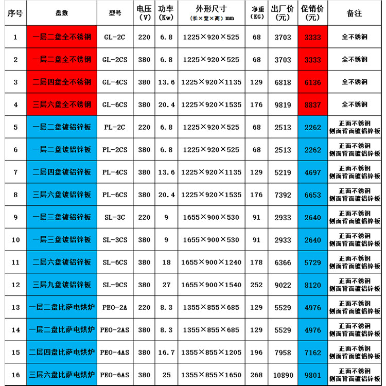 郑州恒联烤箱商用PL-2/PL-4/PL-6单层2层3层大型面包烘焙设备电烘炉示例图5
