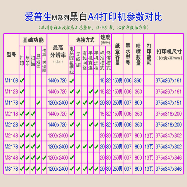 Epson M2128/1058/1178/1138/2118/3178 Commercial and Home-Use Black and White Ink Tank Printer