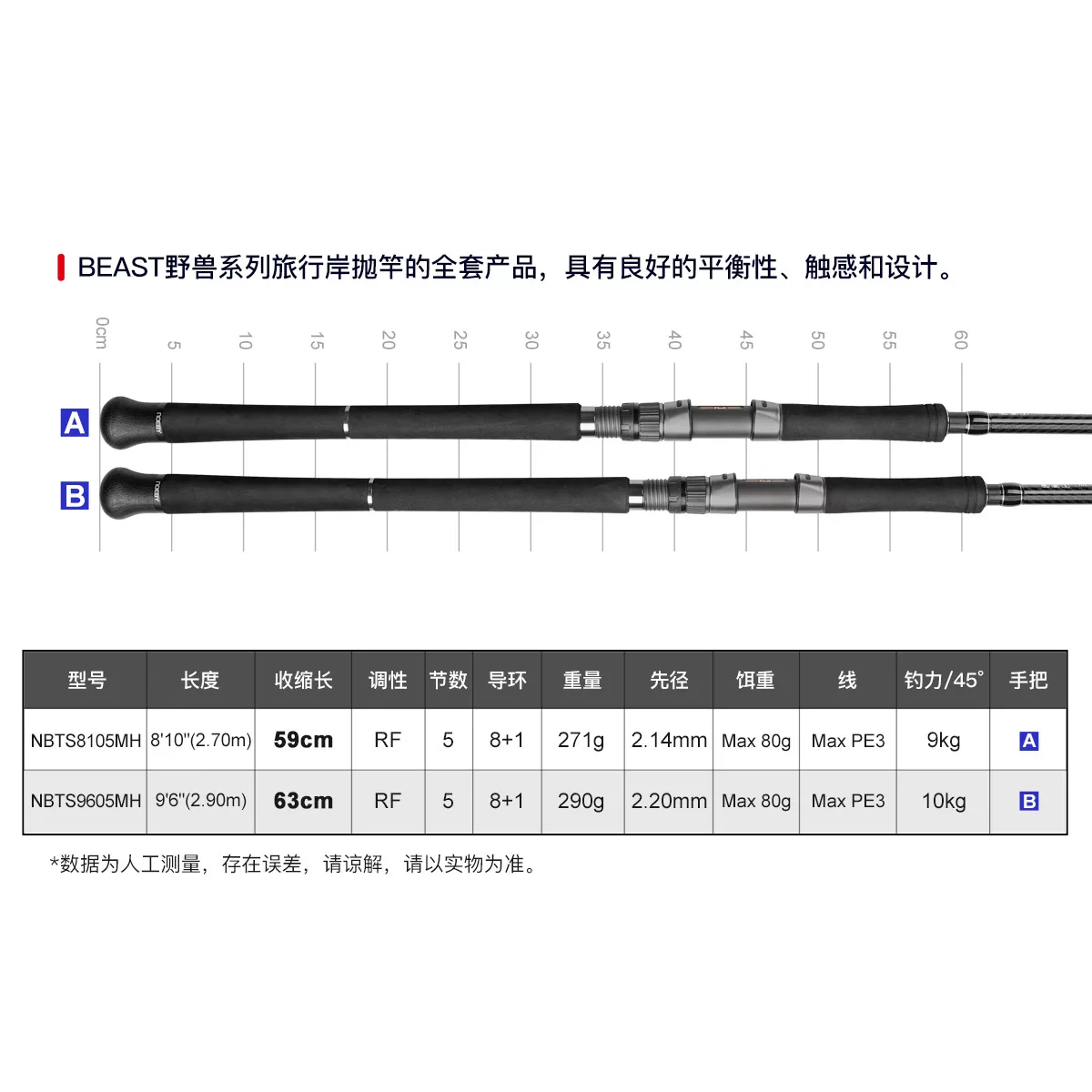 NOEBY Nobido Chain Travel Rod BEAST Beast Five Chain Shore Rod Iron Rod Fishing Rod Road Rod 2.9 метров