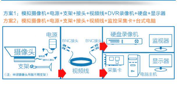 Инфракрасная камера 高清模拟1200线老式监控cvbs信号摄像机广角bnc方块安防摄像探头 Mcyeys