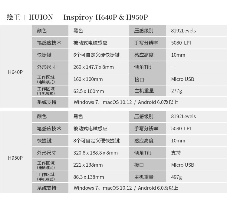 Планшет 绘王（huion） 网课数位板 h640p 电脑绘画板 便携绘图板 手写板