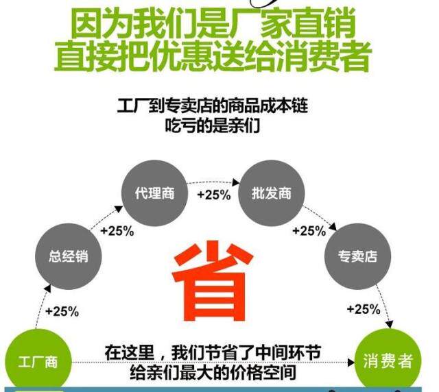 Selle de vélo - Ref 2349432 Image 6