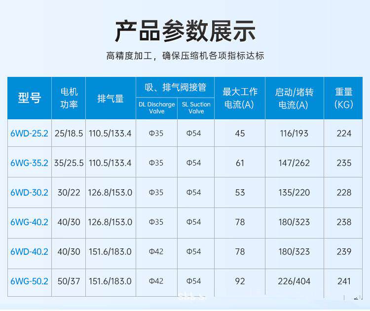 浙江大明全新活塞式制冷压缩机大六缸6WD-25.2~6WG-50.2环(图5)