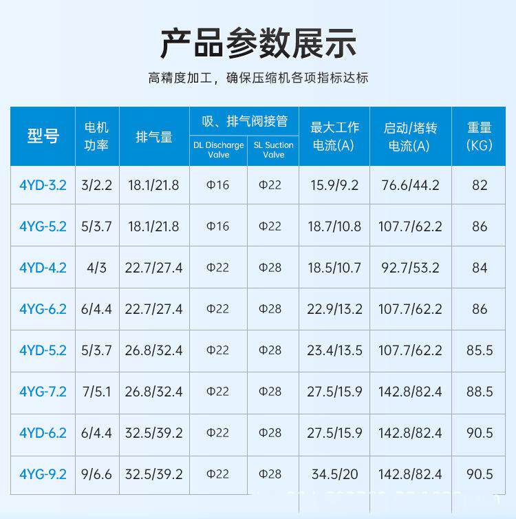 浙江大明全新活塞式制冷压缩机小四缸4YD-3.2~4YG-9.2环保冷(pic5)