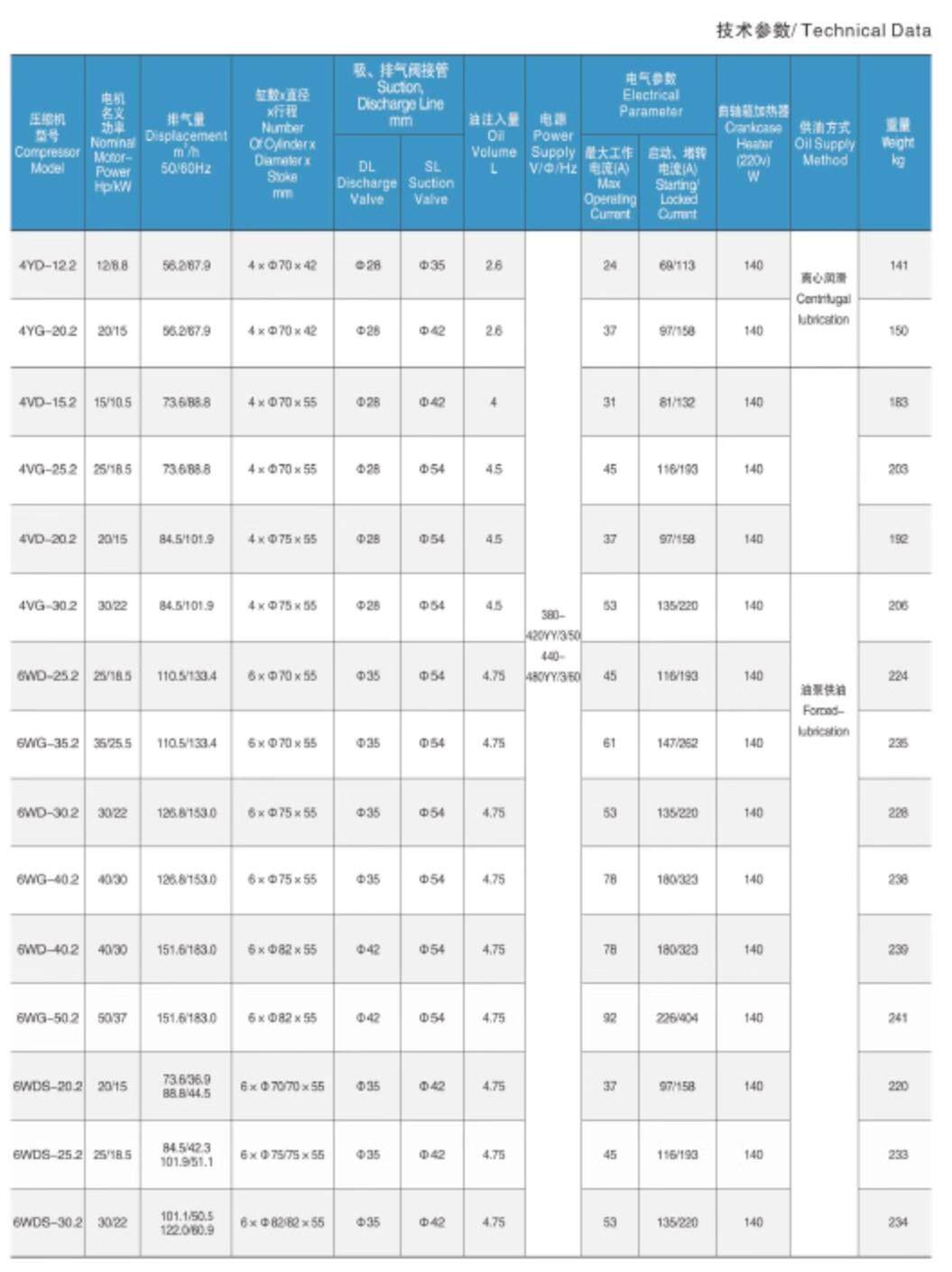 卡仕德制冷30匹低温双级制冷压缩机 半封闭活塞机 环保制冷剂速冻(图7)