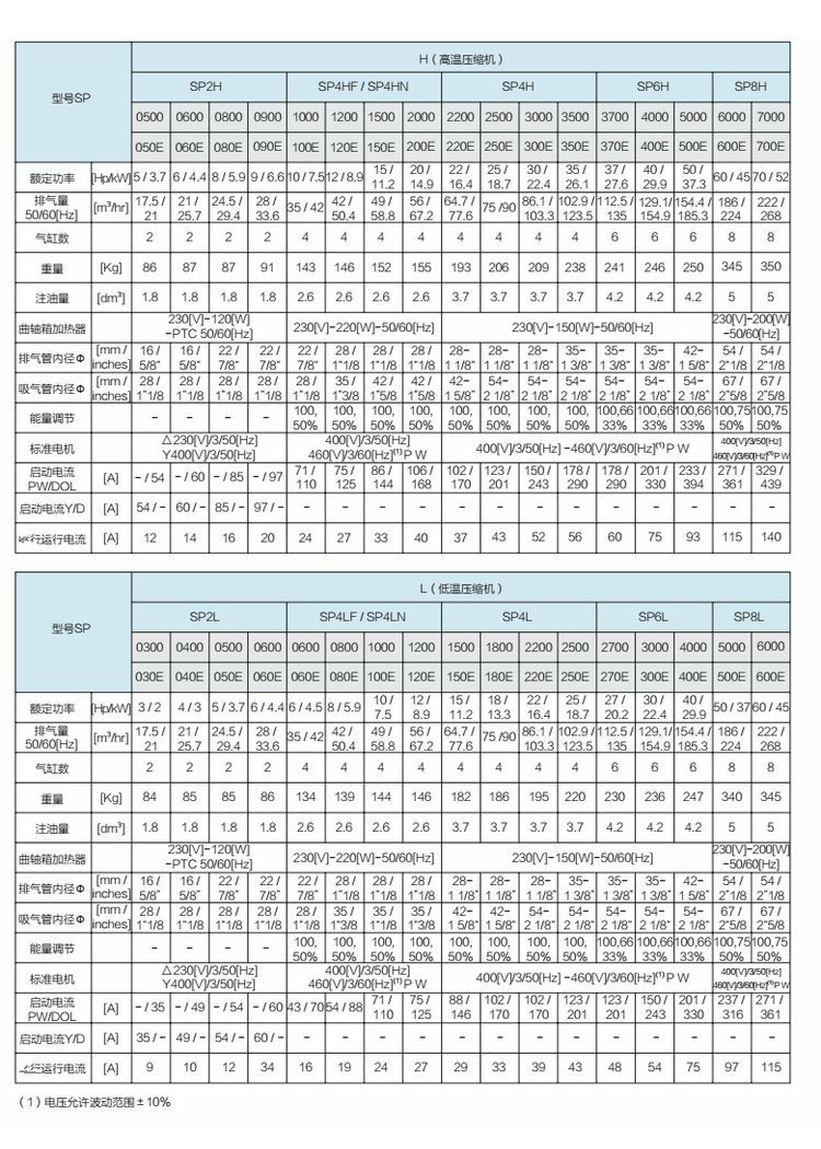 RefComp意大利莱富康冷库制冷压缩机 SP4L150015匹中温活塞机制冷(pic8)