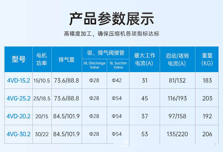 浙江大明全新活塞式制冷压缩机大四缸4VD-15.2~4VG-30.2环(pic5)