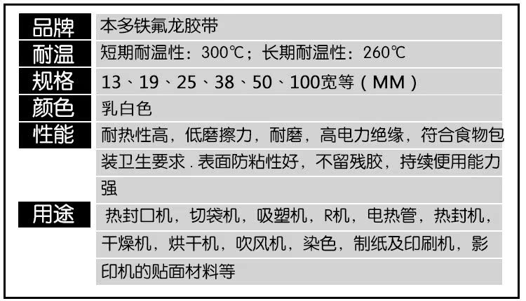 Nhiệt độ nhiều độ cao của Nhật Bản Băng keo chống ma sát 1000 độ chịu lực ma sát Hat-F13 băng dính cách điện