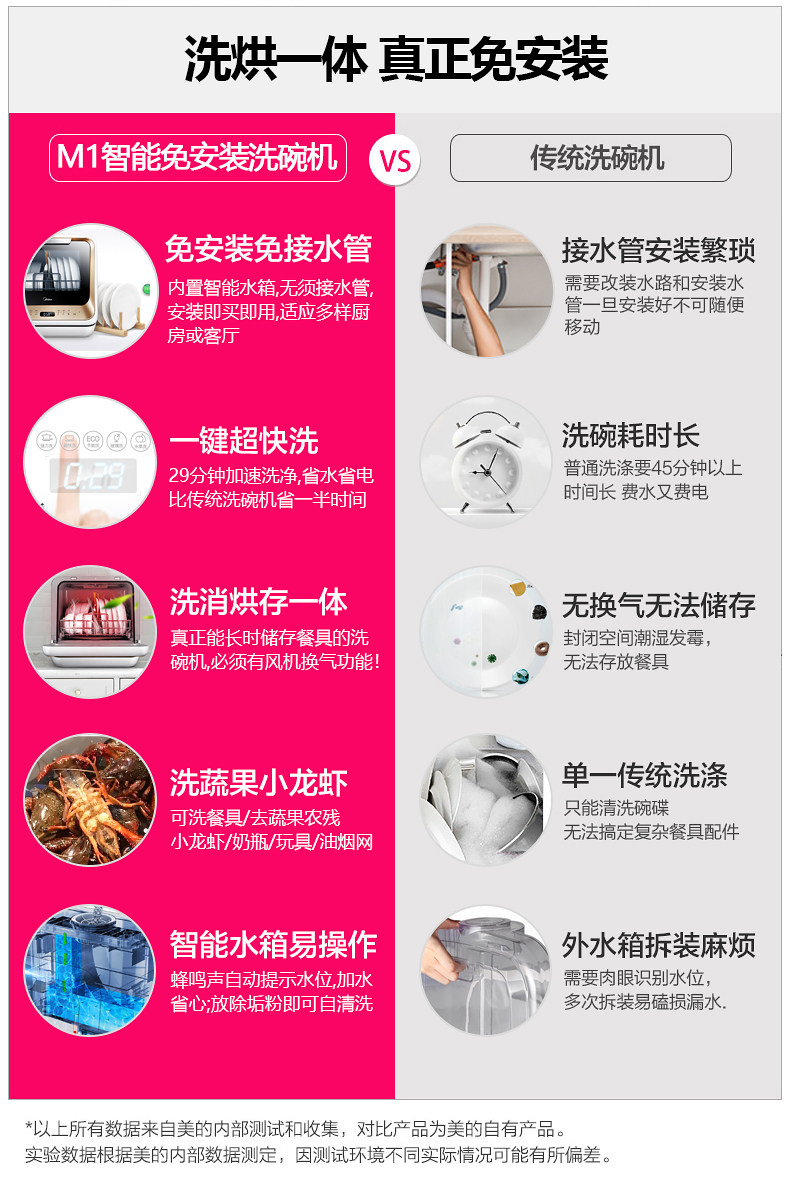 Midea/美的 M1 免安裝洗碗機家用全自動臺式