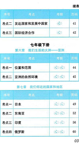 Guajie Media Xiaohongshu Junior High School Geography Geography Basic Knowleding 2020 Новое издание географической карманной карманной карманной книги младшей школы, прежде чем выслушать экзамен, 2020 г. Географические знания средней школы Географические знания.