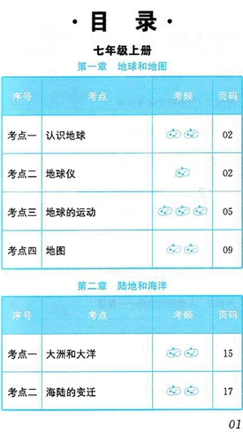 Guajie Media Xiaohongshu Junior High School Geography Geography Basic Knowleding 2020 Новое издание географической карманной карманной карманной книги младшей школы, прежде чем выслушать экзамен, 2020 г. Географические знания средней школы Географические знания.