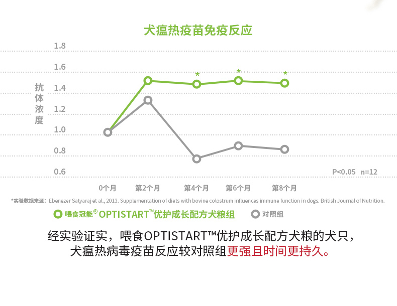 Crown Energy Small Dog Щенки молока Размещение 2_06.jpg