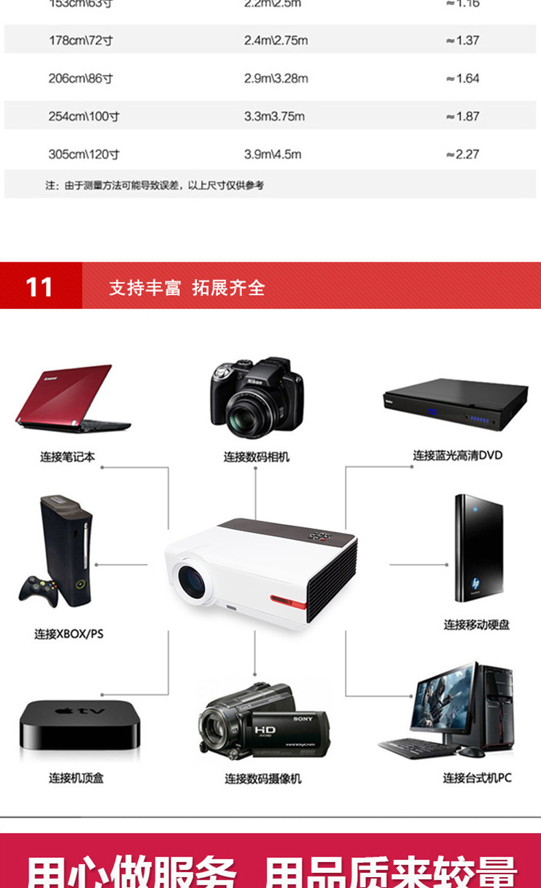Máy chiếu HD RigalRD-808 Máy chiếu LED gia đình 1280 × 800 được tích hợp tùy chọn Android - Máy chiếu