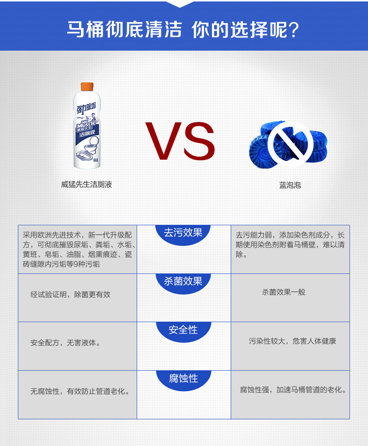nước tẩy trắng sàn nhà Ông Wei Meng đại lý nhà vệ sinh đóng chai 500G vệ sinh làm sạch chất lỏng phòng tắm hộ gia đình mạnh loại bỏ chất thơm - Trang chủ nước chà bồn cầu