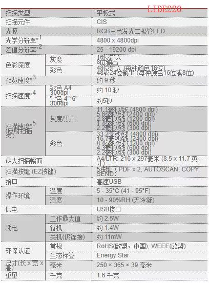 Máy quét Canon Canon lide220 lide300 lide400 Máy quét phẳng Canon - Máy quét