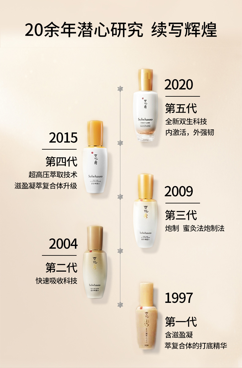 雪花秀 润燥精华液 90ml+9件套 礼盒装 图9