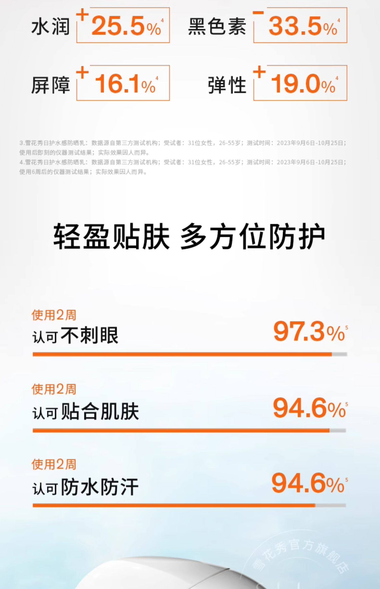 【中國直郵】 韓國 SULWHASOO 雪花秀 全新日護水感防曬乳養膚乳 防水防汗 搖搖樂液體防曬衣 SPF 50+/PA+++ 50ml