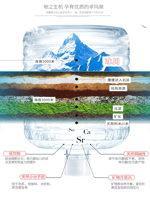 卓玛泉西藏冰川水矿泉水1桶*12L/桶低氘水母婴饮用水