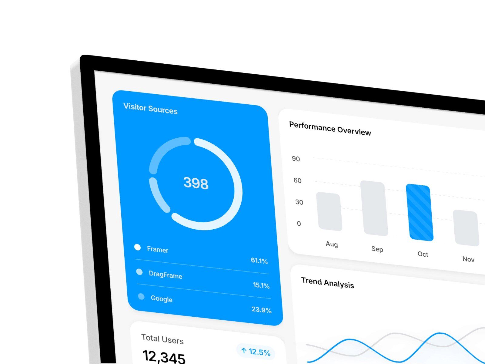 Framer中文网免费组件模板、Framer组件、Framer模板、Framer教程、Framer汉化