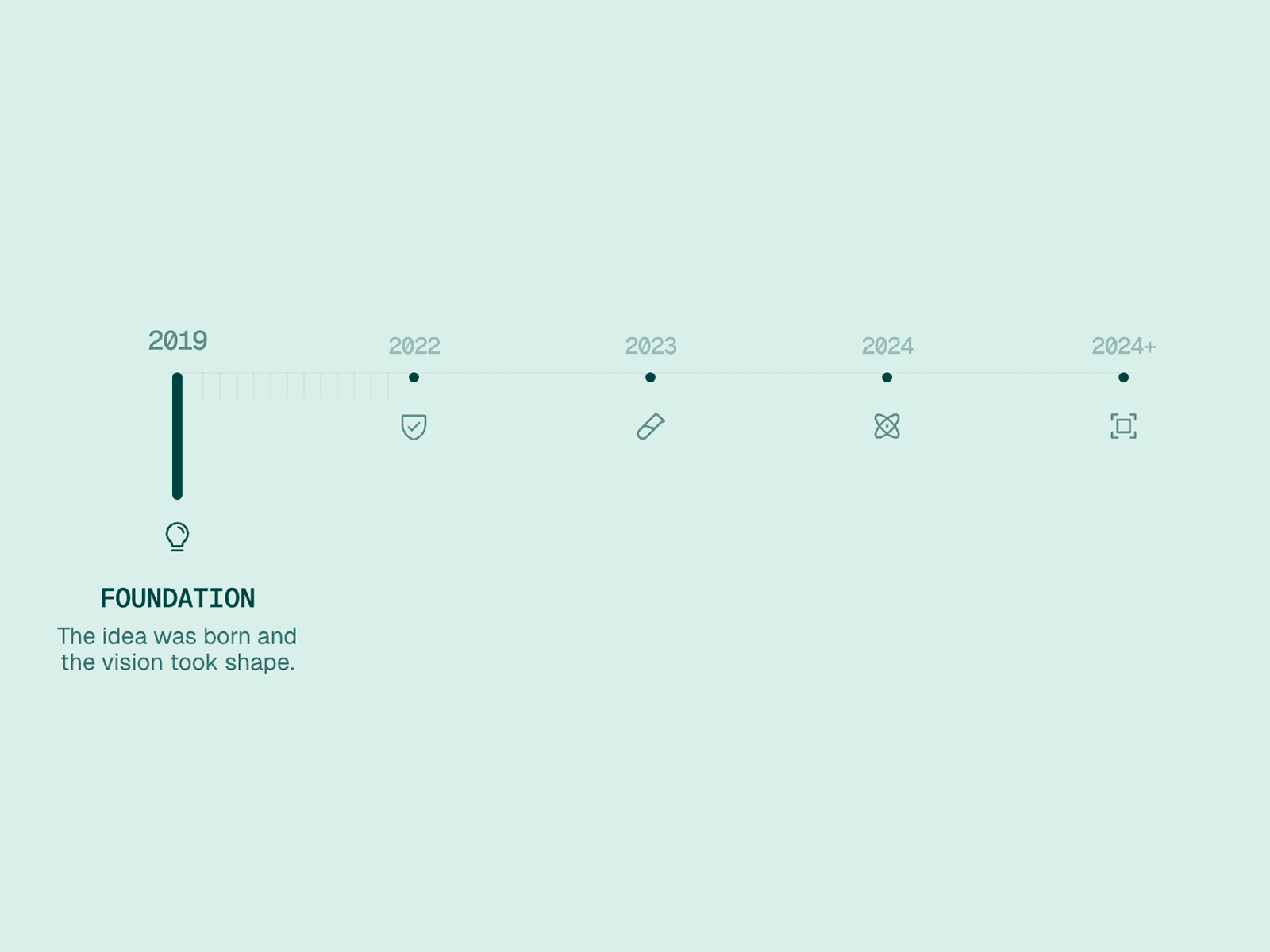 Framer中文网免费组件模板、Framer组件、Framer模板、Framer教程、Framer汉化