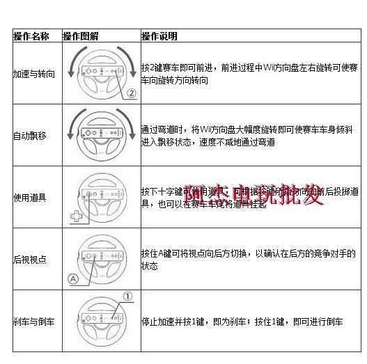 6 nhân dân tệ mail WII Mario đua vô lăng Wii tay lái WII trò chơi vô lăng phụ kiện máy chủ vô lăng chơi game lái xe