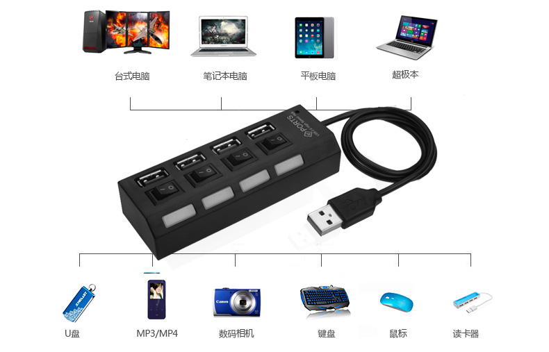 Concentrateur USB - Ref 365556 Image 33