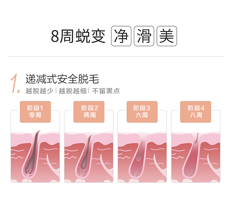 日本乐天销量第一！可思美 CosBeauty 激光无痛脱毛仪 30万发 券后999元包邮（上次1199元） 买手党-买手聚集的地方