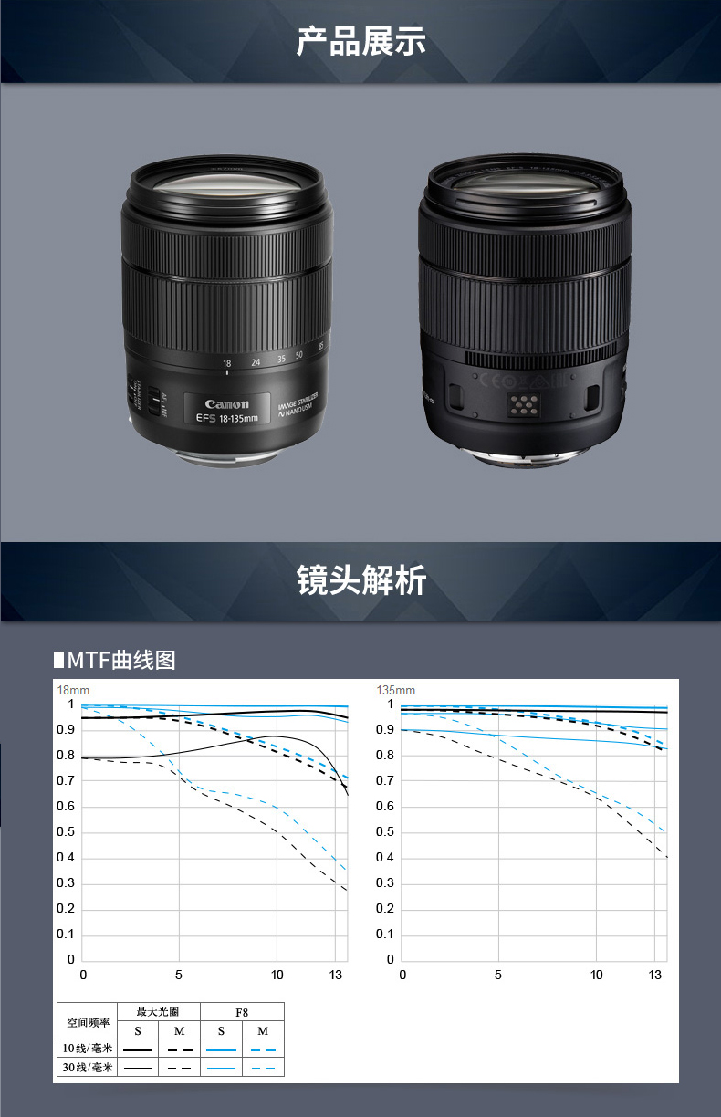 Ống kính máy ảnh DSLR Canon 18-135 usm ống kính EF-S 18-135mm f3.5-5.6 IS USM