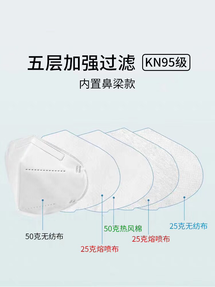 石图 KN95级防护口罩 10只 图2