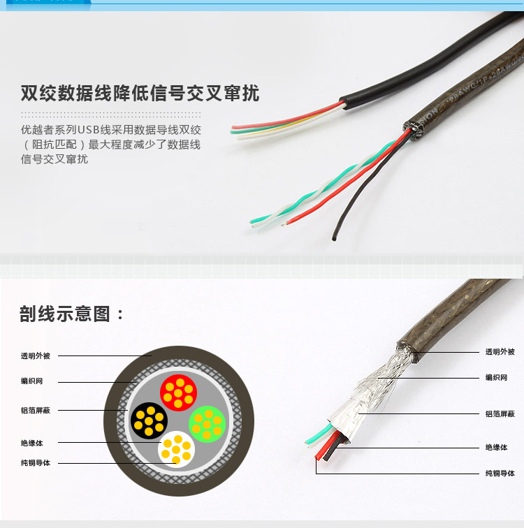 Câble extension USB - Ref 441812 Image 18