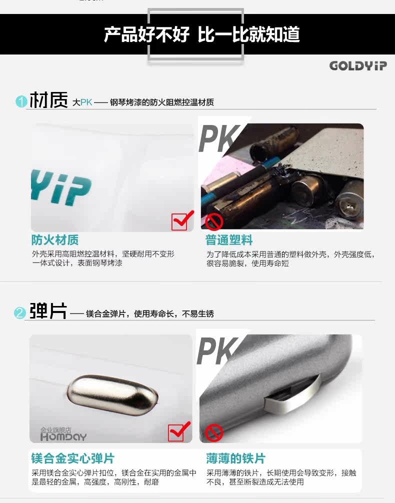 chargeur GOLDYIP 2.4A - Ref 1300844 Image 11