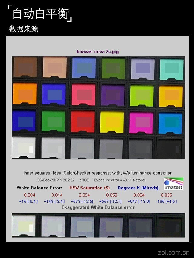 全面屏有4镜头！华为nova 2s评测