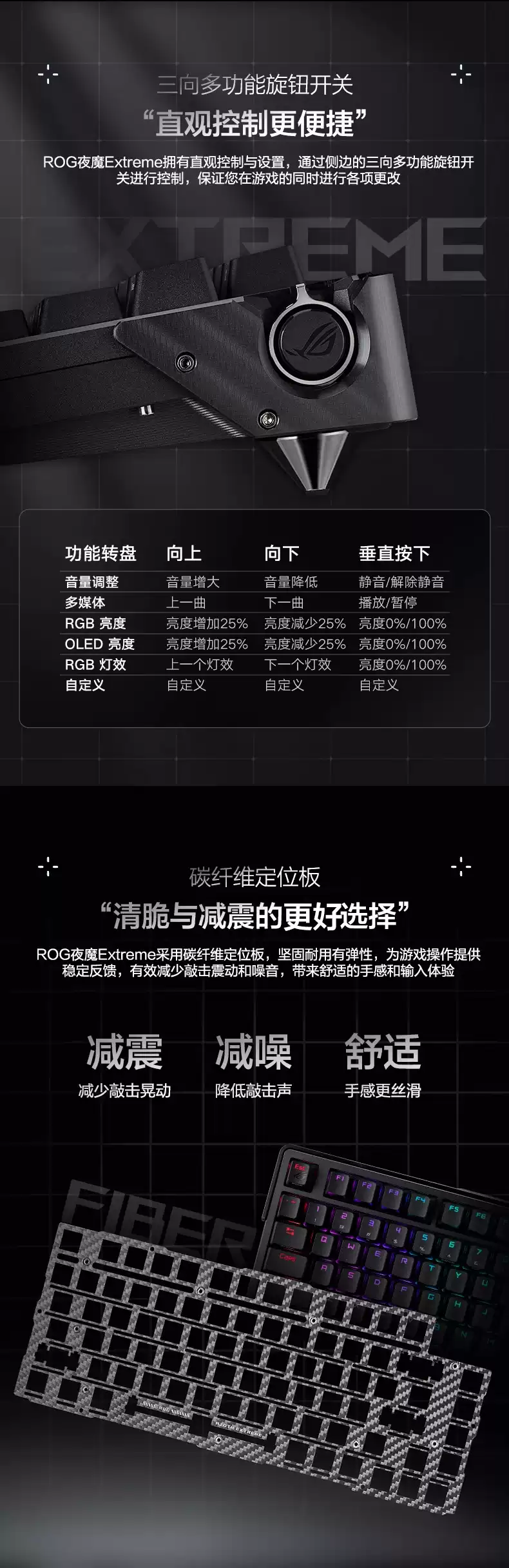 ROG夜魔Extreme无线三模机械键盘碳纤维定位板RGB OLED触控萤幕高规格游戏键盘