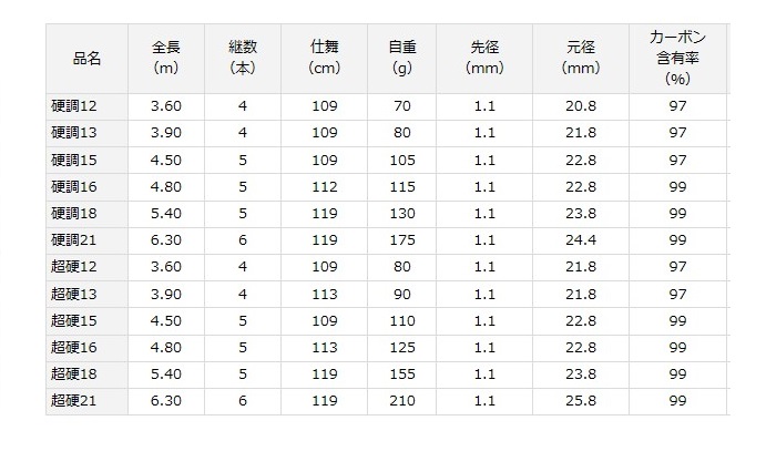 日本直邮达亿瓦波纹j硬调21尺6 3米振出抽竿鲫鲤竿手竿台钓竿正品