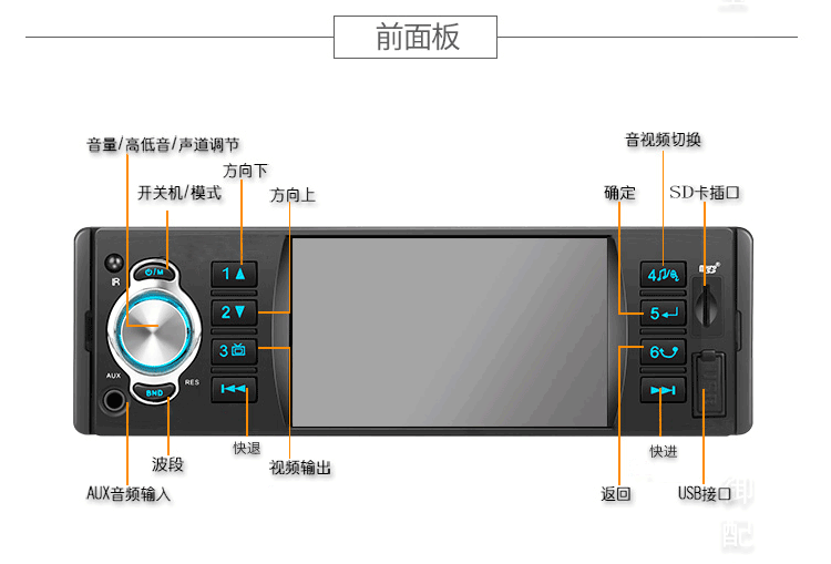 Đài phát thanh xe hơi MP3 máy nghe nhạc xe hơi MP4 máy chủ lưu trữ U đĩa 12V phổ công suất cao chuyên dụng máy PKCD - Trình phát TV thông minh máy chiếu optoma