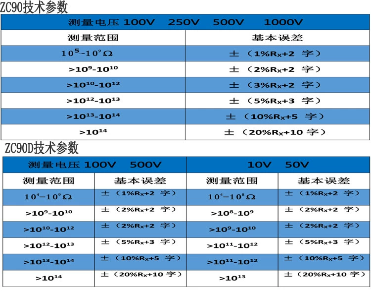 Thượng Hải Taiou ZC90 cao máy đo điện trở cách điện cực cao kiểm tra điện trở bề mặt khối lượng đo điện trở miễn phí vận chuyển