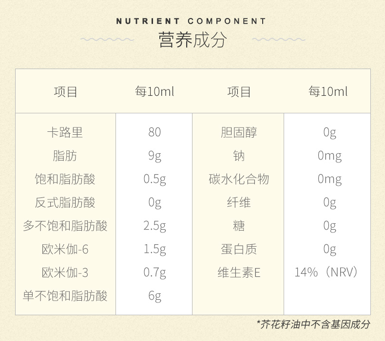 加拿大进口SunCrop芥花菜籽油