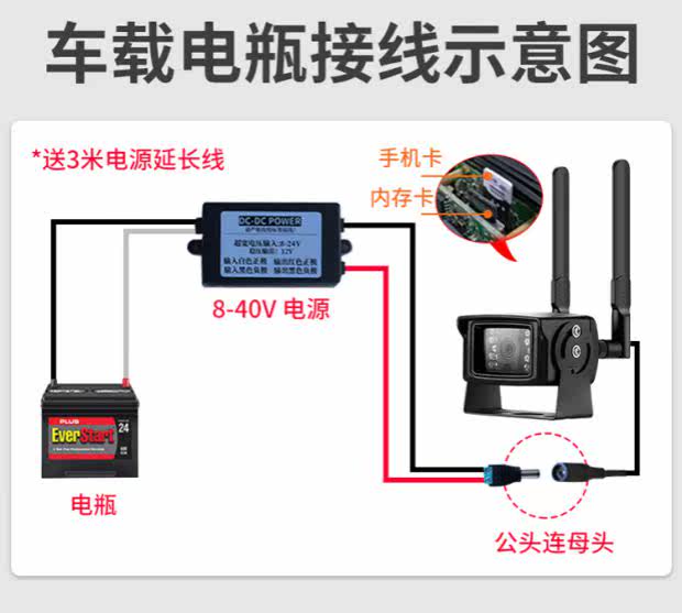 IP-камера 泰和联200万120度行车记录仪4g远程大货车监控摄像头远机远程查看