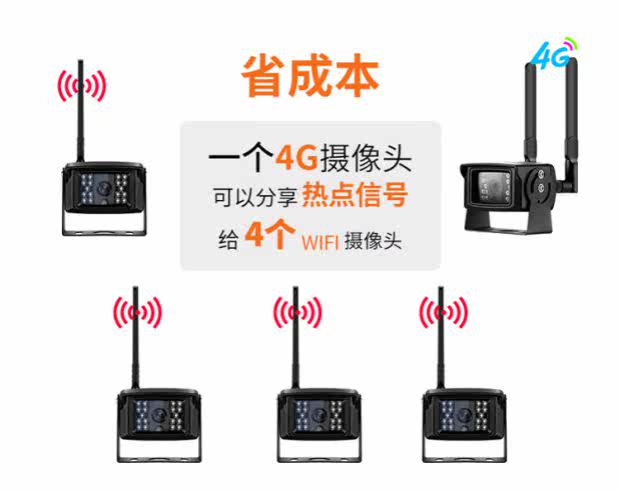 IP-камера 泰和联200万120度行车记录仪4g远程大货车监控摄像头远机远程查看