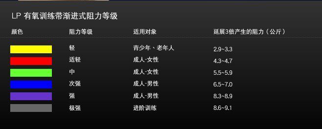 Protection sport - Ref 592539 Image 15