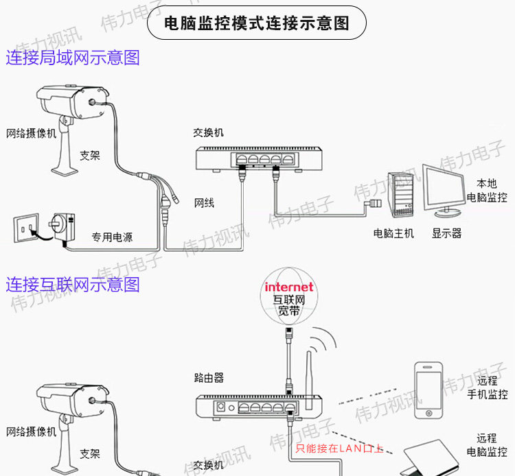 IP-камера 巨峰网络摄像机星光级红外半球jf-ipc-hr5413p室内监控摄像头远程 XM jufeng