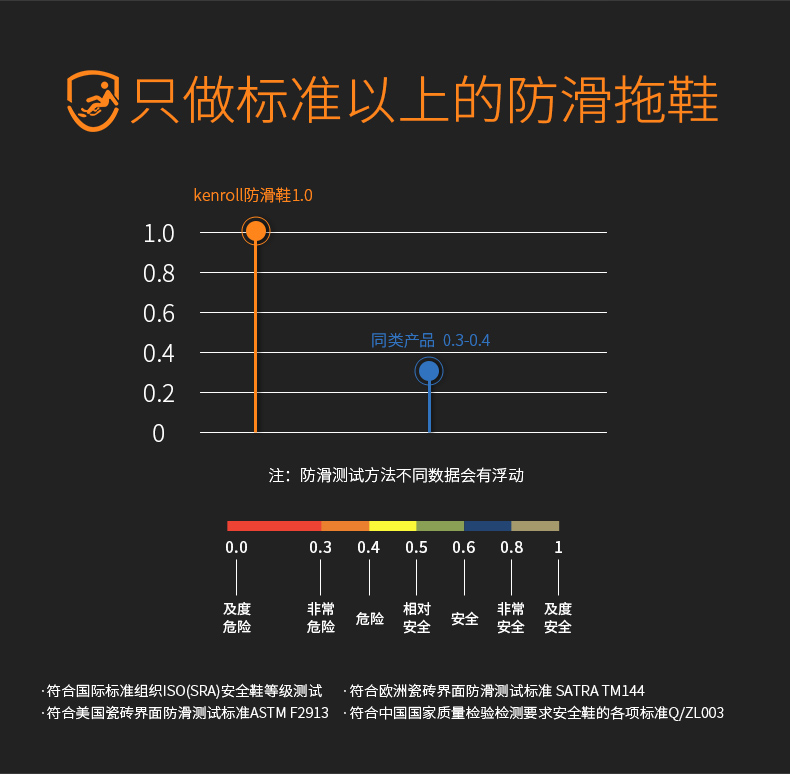 科柔 Kenroll 专利防滑居家拖鞋 适合老人和孕妇 图6