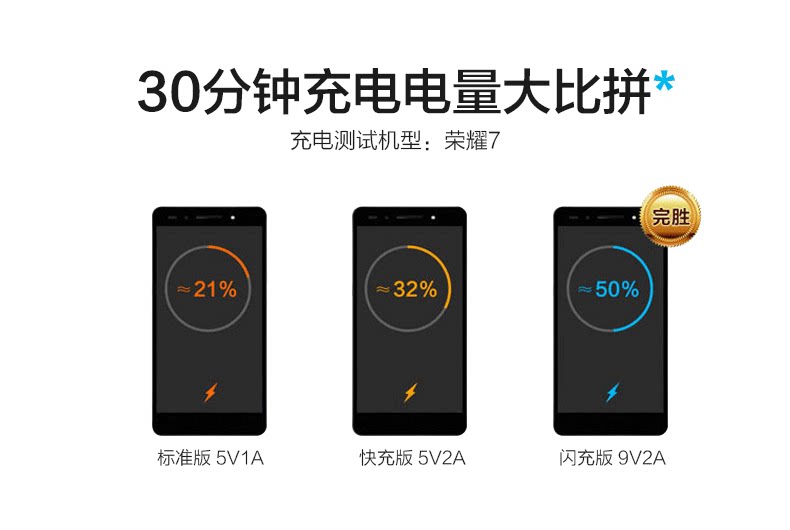 chargeur HUAWEI pour téléphones HUAWEI HUAWEI - Ref 1292923 Image 17